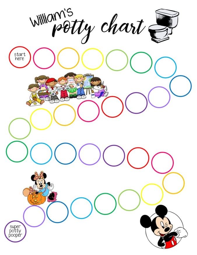 William - potty chart